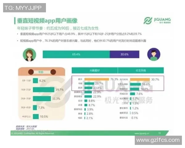 武汉滑板队节奏表现数据分析揭示运动员训练与比赛的关键因素